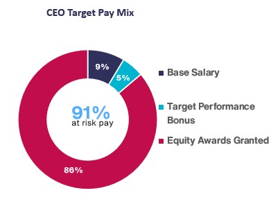 CEO Target - 2023.jpg